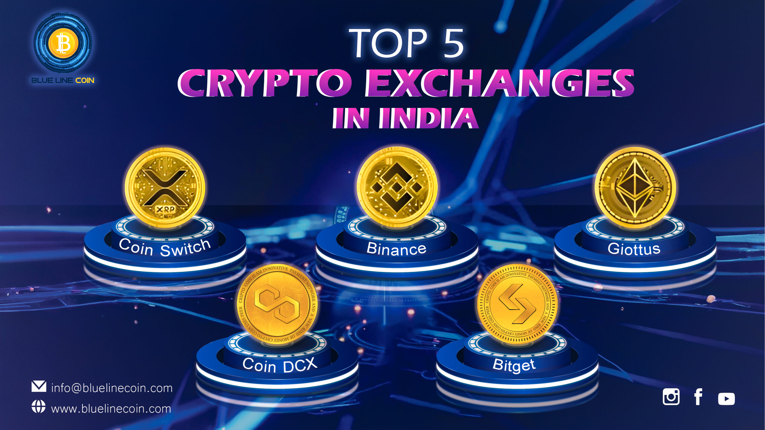 Best Crypto Exchanges in India